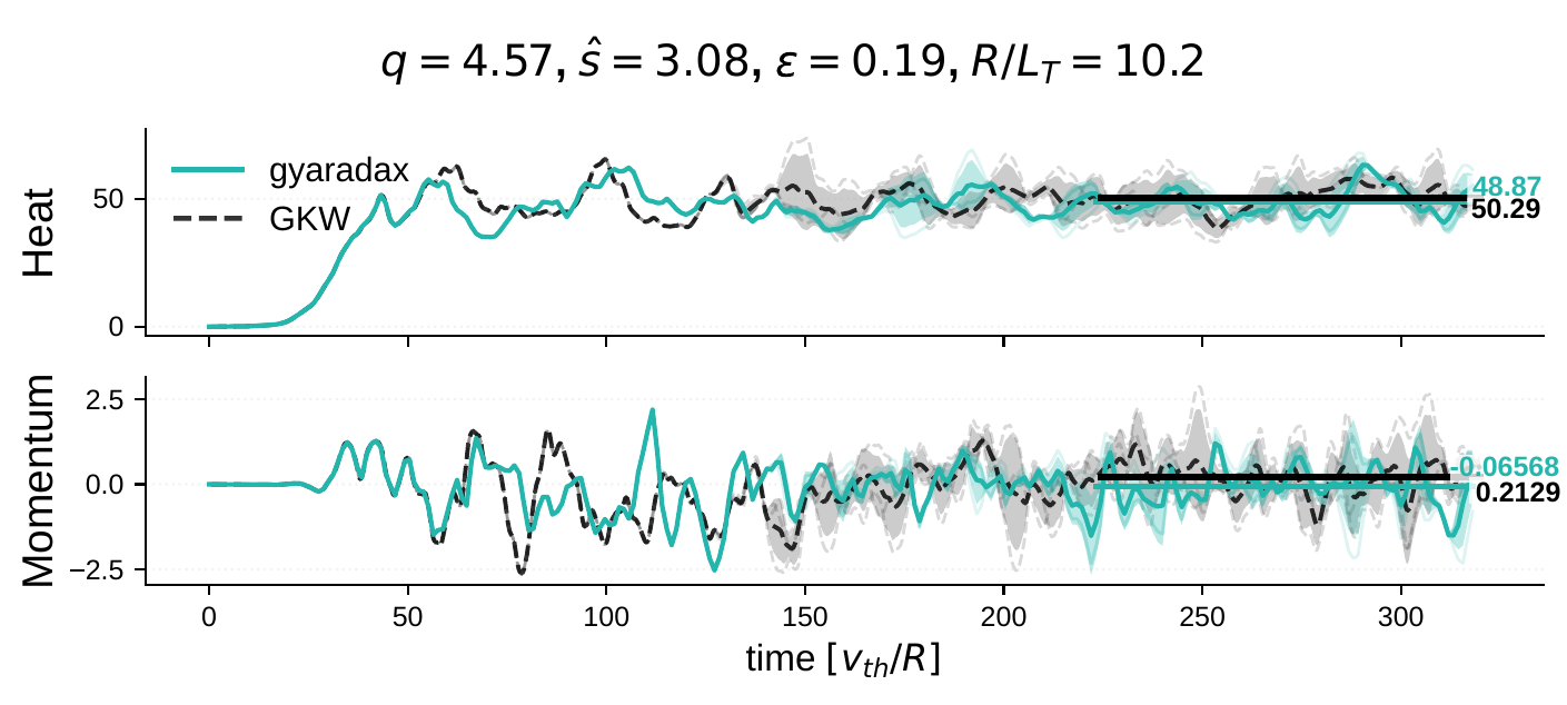 Heat flux comparison